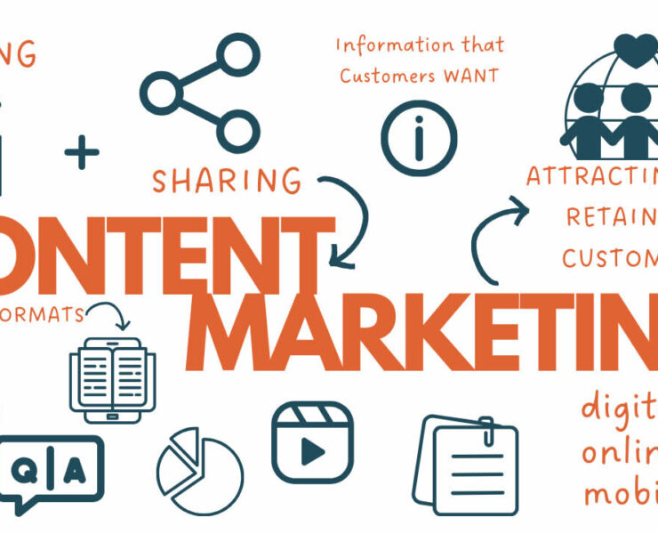 What-is-Content-Marketing